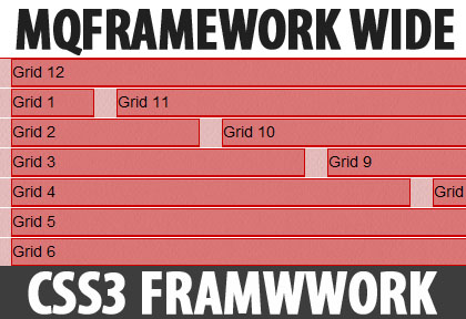A Responsive CSS Framework: MQFramework