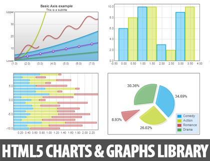 HTML5 Charts & Graphs Library: Flotr2 | HTML5 & CSS3 ...