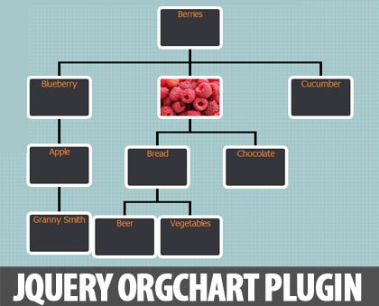 Jquery Org Chart Examples