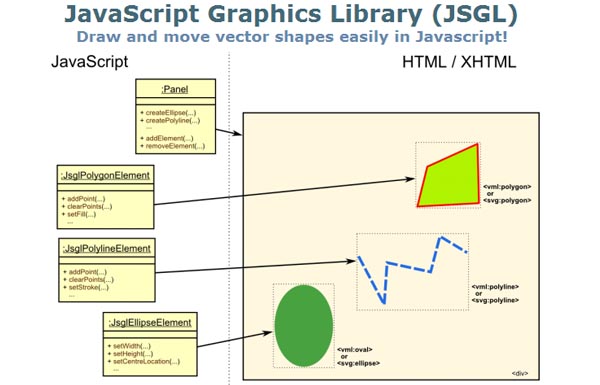 JavaScript Graphics Library For Draw & Animate Vector Shapes: JSGL