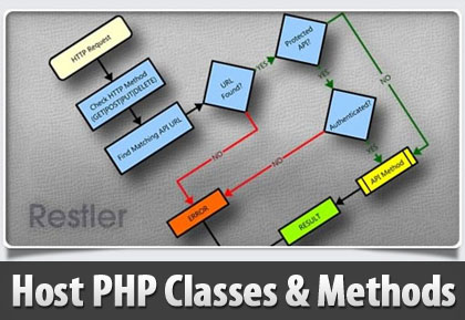 host-php-classes-php-methods