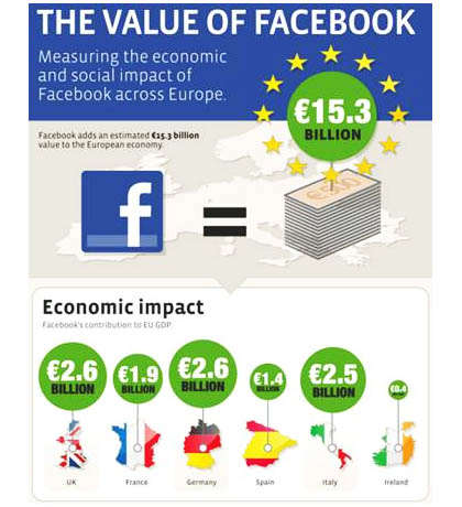 facebook-economic-impact-2011