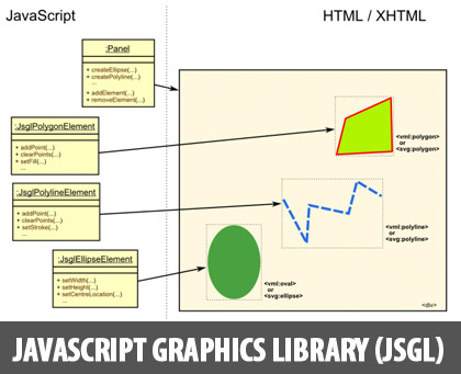 javascript-graphic-library