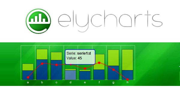 JavaScript Charting Library Fully Customizable: Elycharts