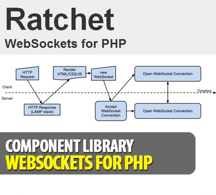 websockets-for-php