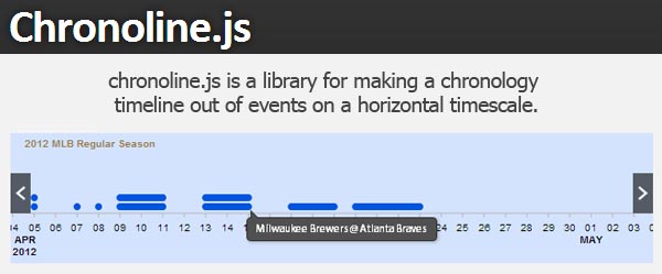 Chronoline.js : JavaScript Library For Display Graphical Timeline Of Events