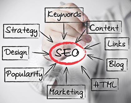 seo keyword strategy design popularty content link blog html marketing