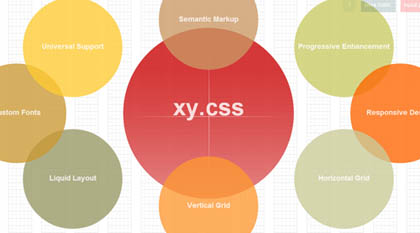 xyCSS: Lightwidht CSS Template For Responsive Design