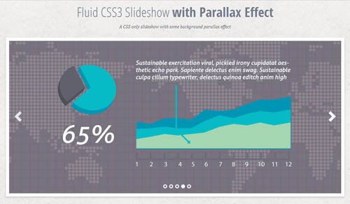 CSS3-Only Slideshow With Parallax Effect