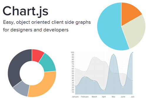 Chart.js: Charting Library with HTML5 Canvas