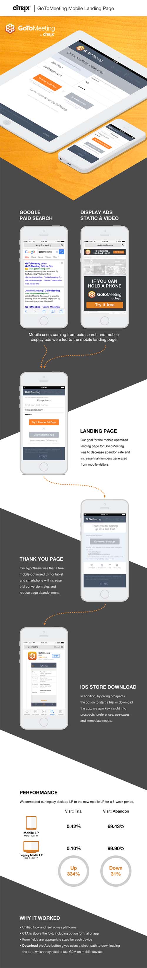 GoToMeeting Mobile User flow and Landing Page