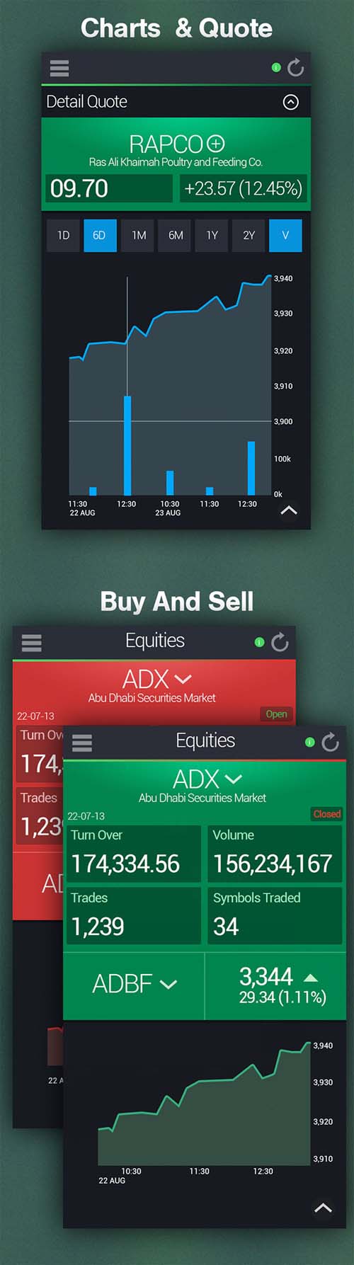BULk- Stock Market Mobile Application