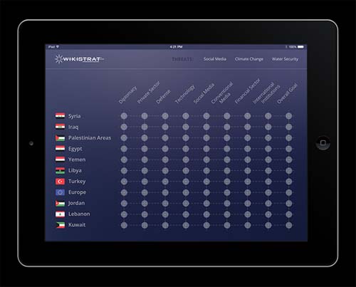 iPad application design