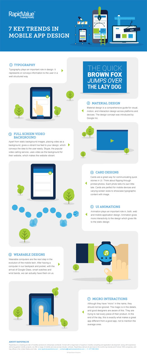 UI/UX Design- Infographics for RapidValue Solutions