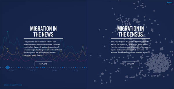 Migration in the census and in the news