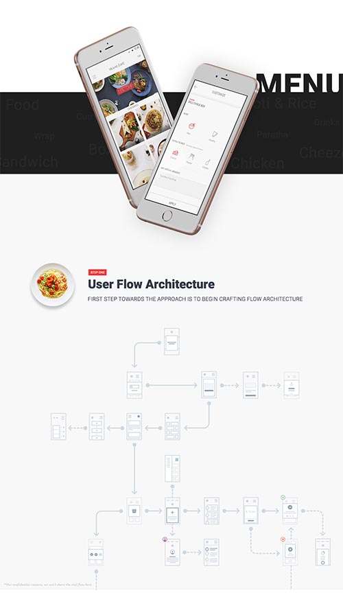 Box8 : Food ordering & delivery app UI/Ux Design By 17Seven : Design Studio