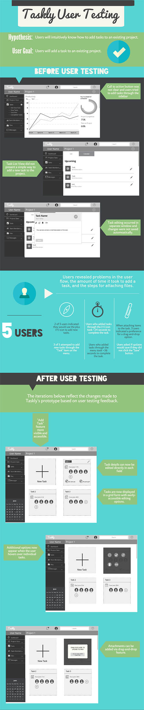 Taskly User Testing Results By Sarah Dougherty
