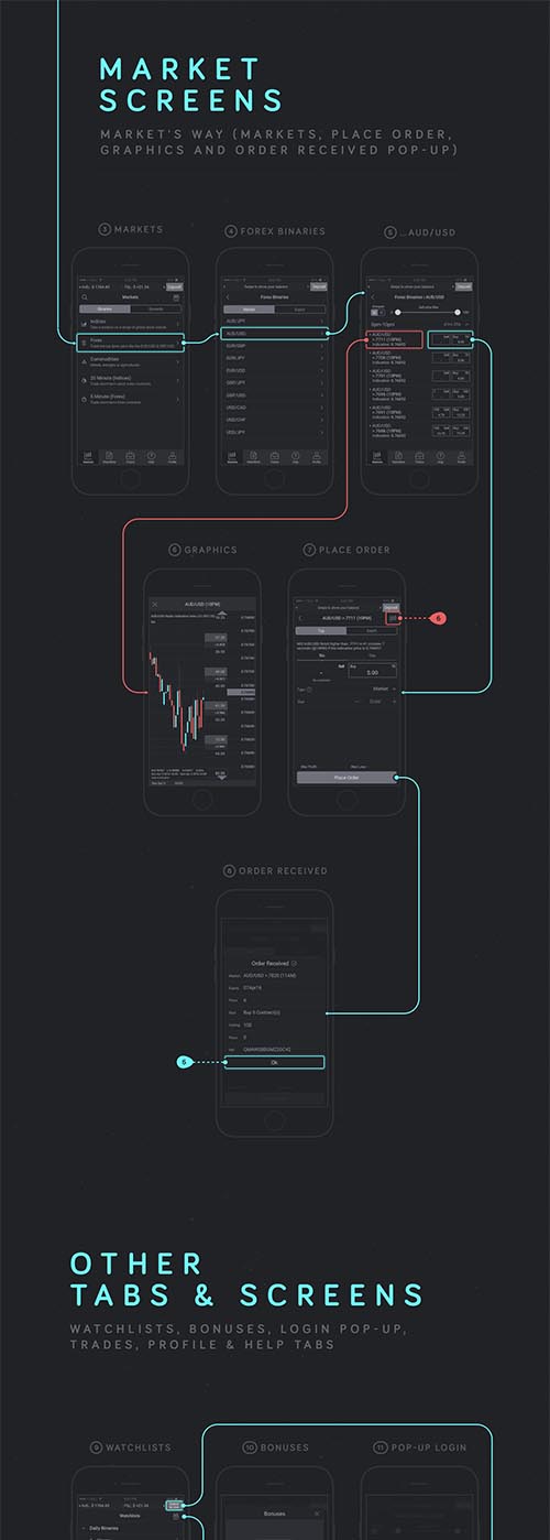 Nadex Trading App By Dmitry Soloduha